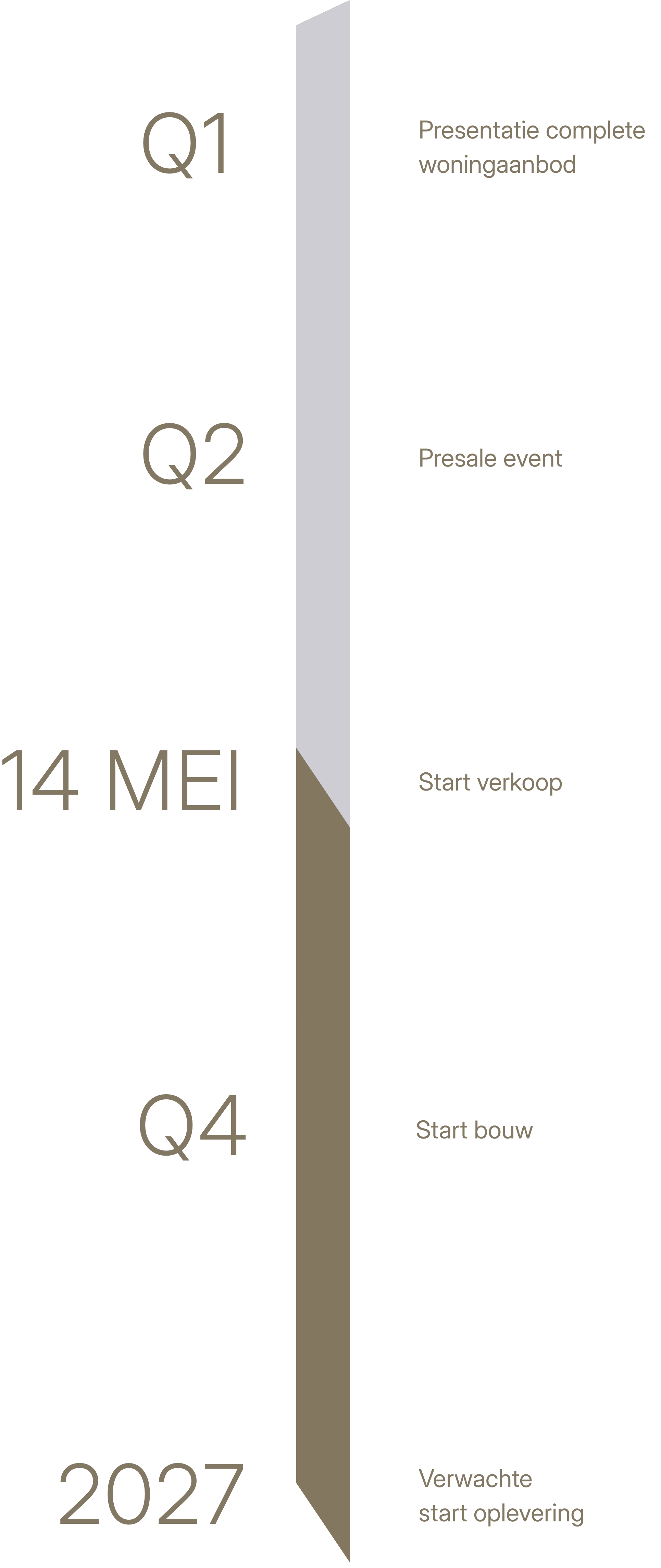 Nova_Tijdlijn_MOB